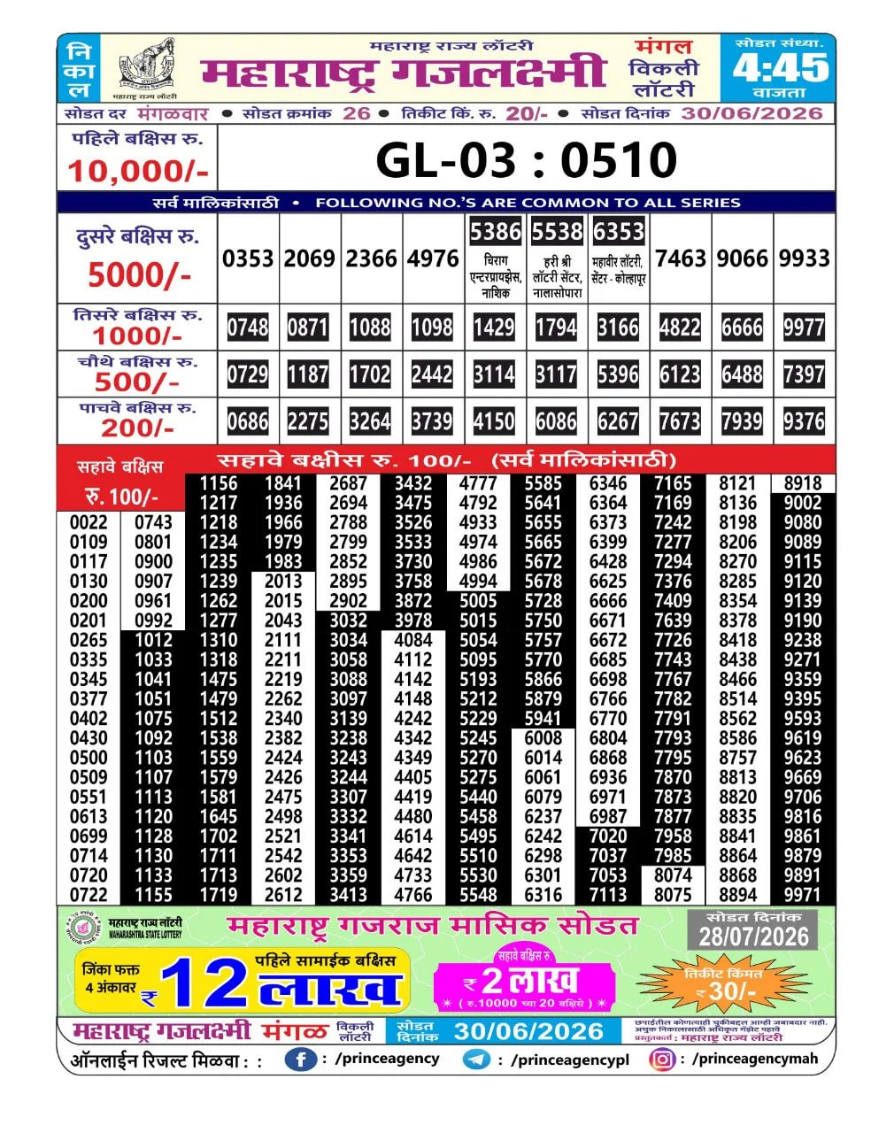 Maharashtra Gajlaxmi 4:45 PM Result