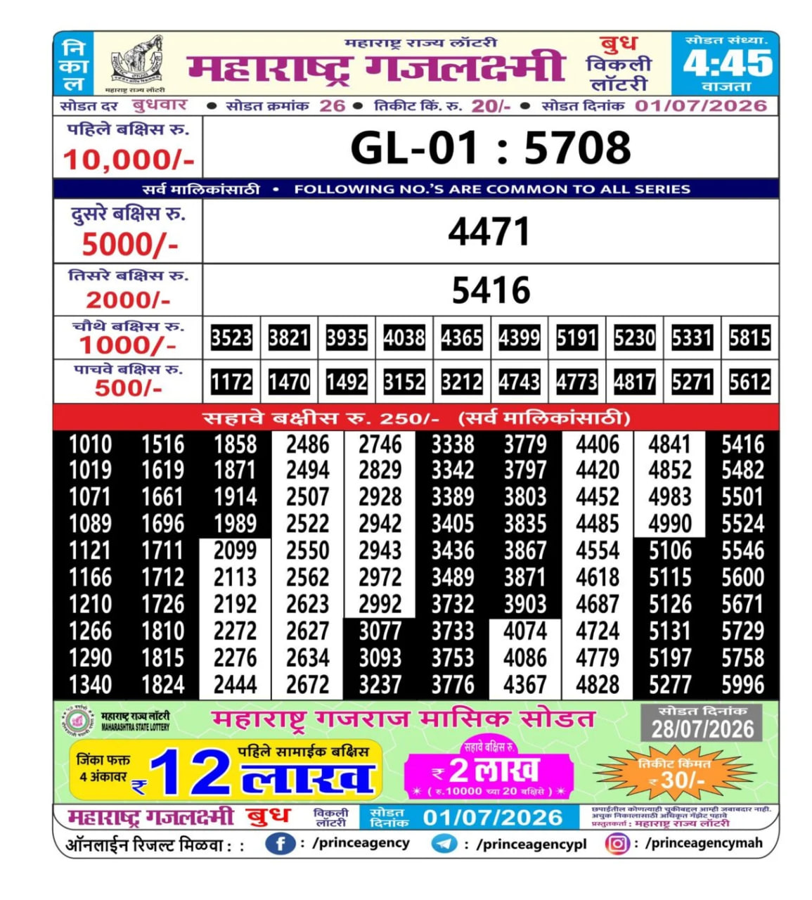 Maharashtra Gajlaxmi 4:45 PM Result