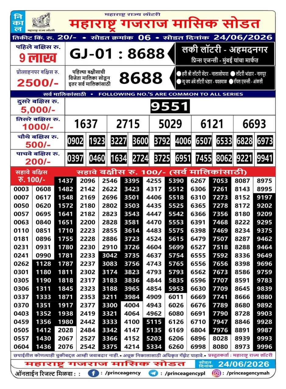 Maharashtra Gajraj Monthly Draw Result