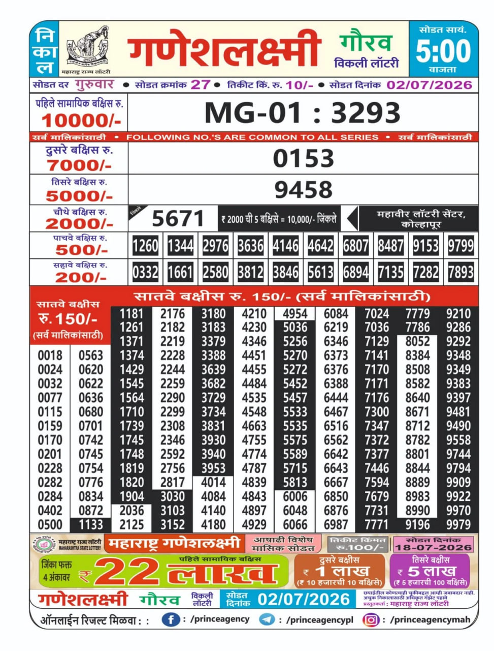 Maharashtra Ganesh Laxmi 5 PM Result