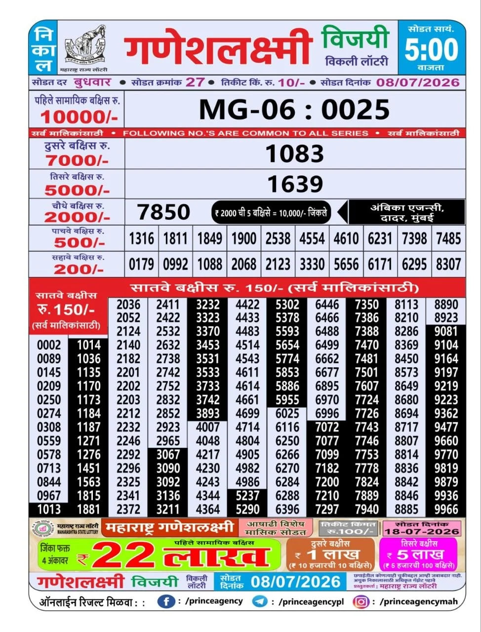 Maharashtra Ganesh Laxmi 5 PM Result