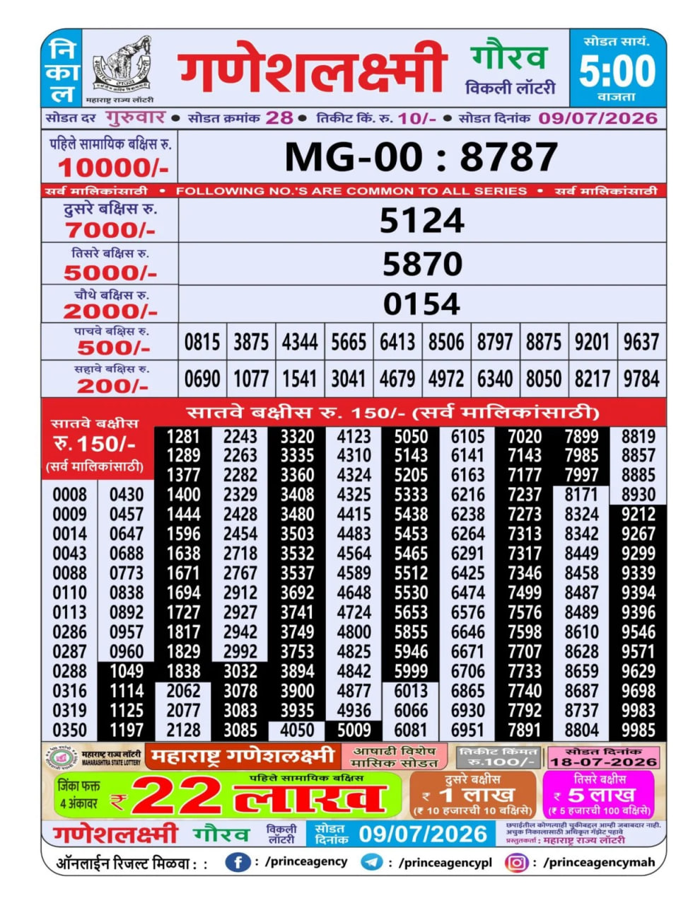Maharashtra Ganesh Laxmi 5 PM Result