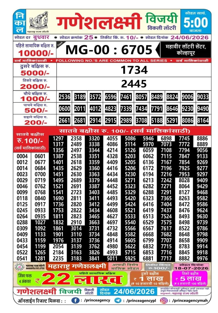 Maharashtra Ganesh Laxmi 5 PM Result
