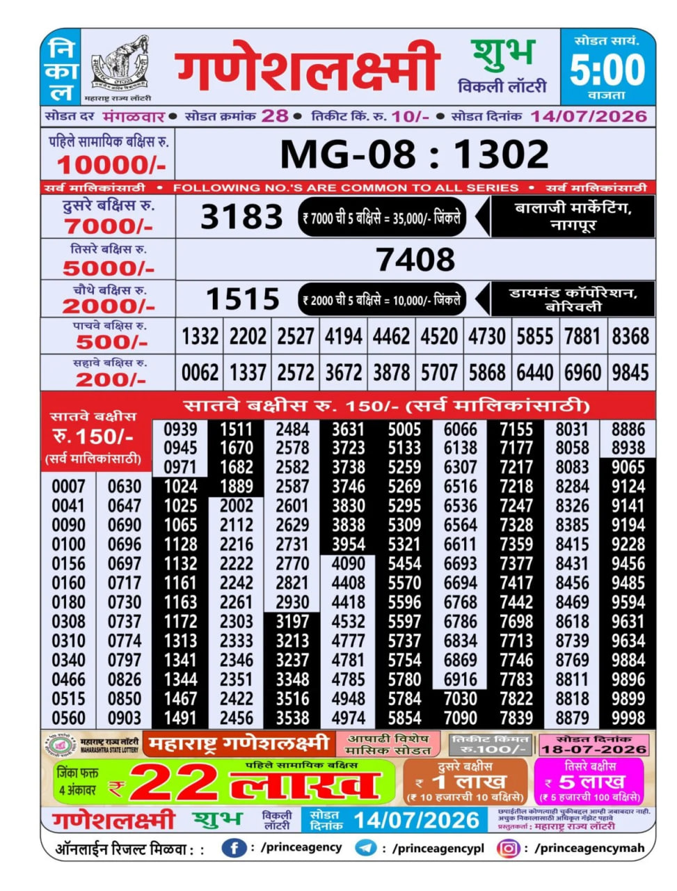 Maharashtra Ganesh Laxmi 5 PM Result