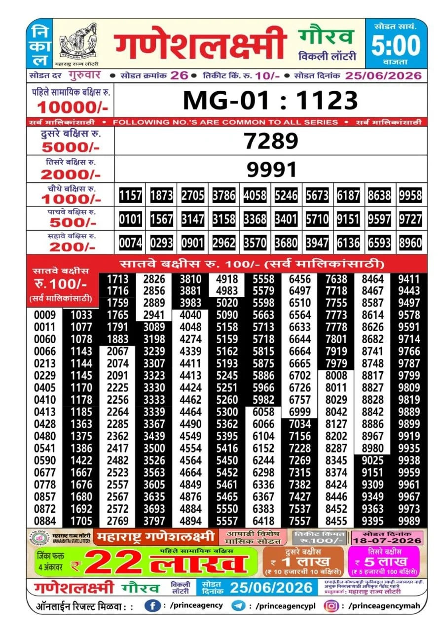 Maharashtra Ganesh Laxmi 5 PM Result