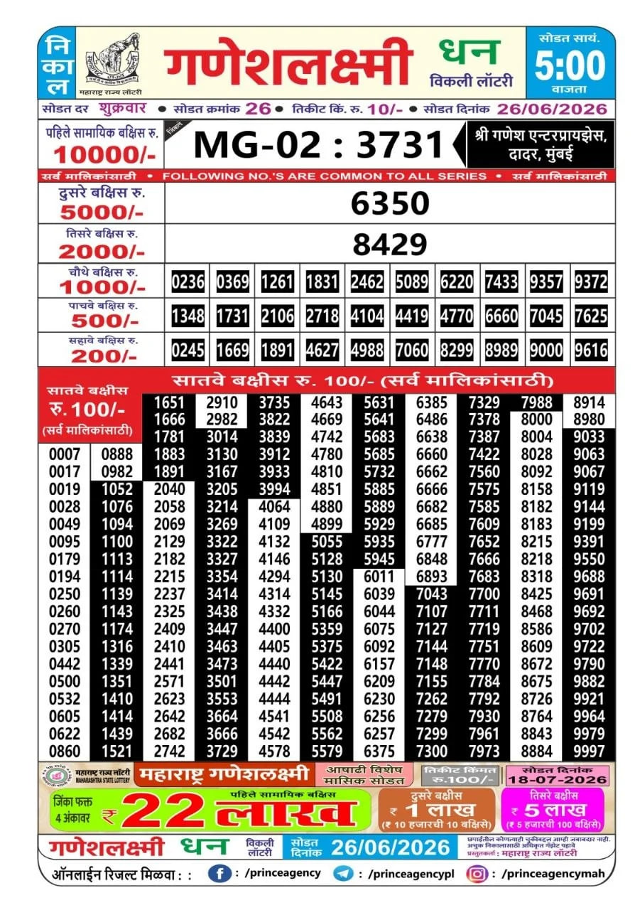 Maharashtra Ganesh Laxmi 5 PM Result