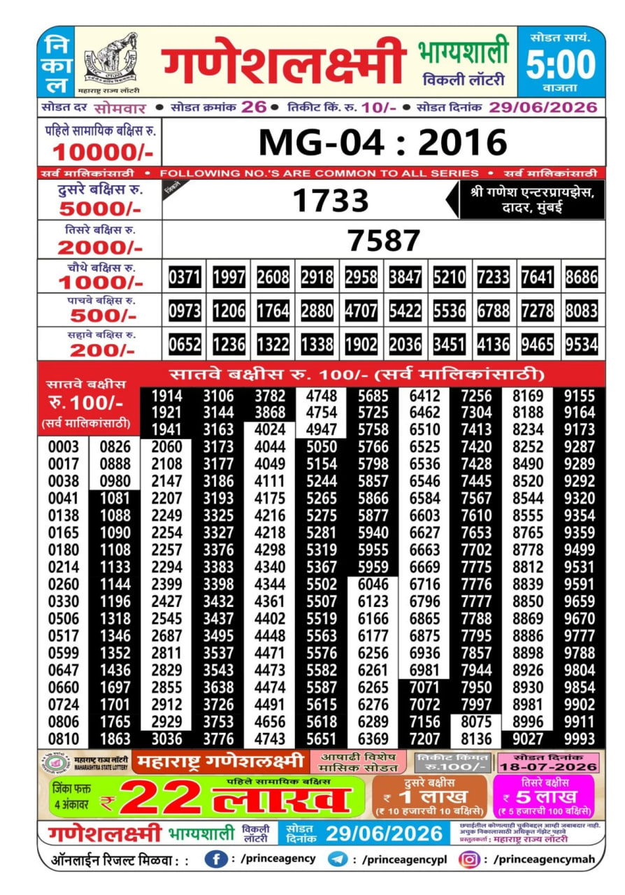Maharashtra Ganesh Laxmi 5 PM Result