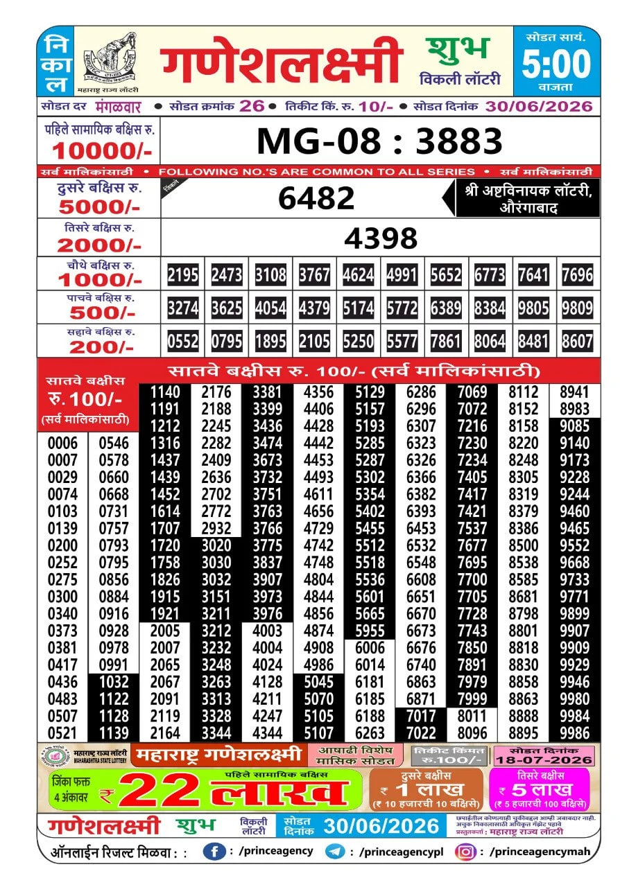 Maharashtra Ganesh Laxmi 5 PM Result