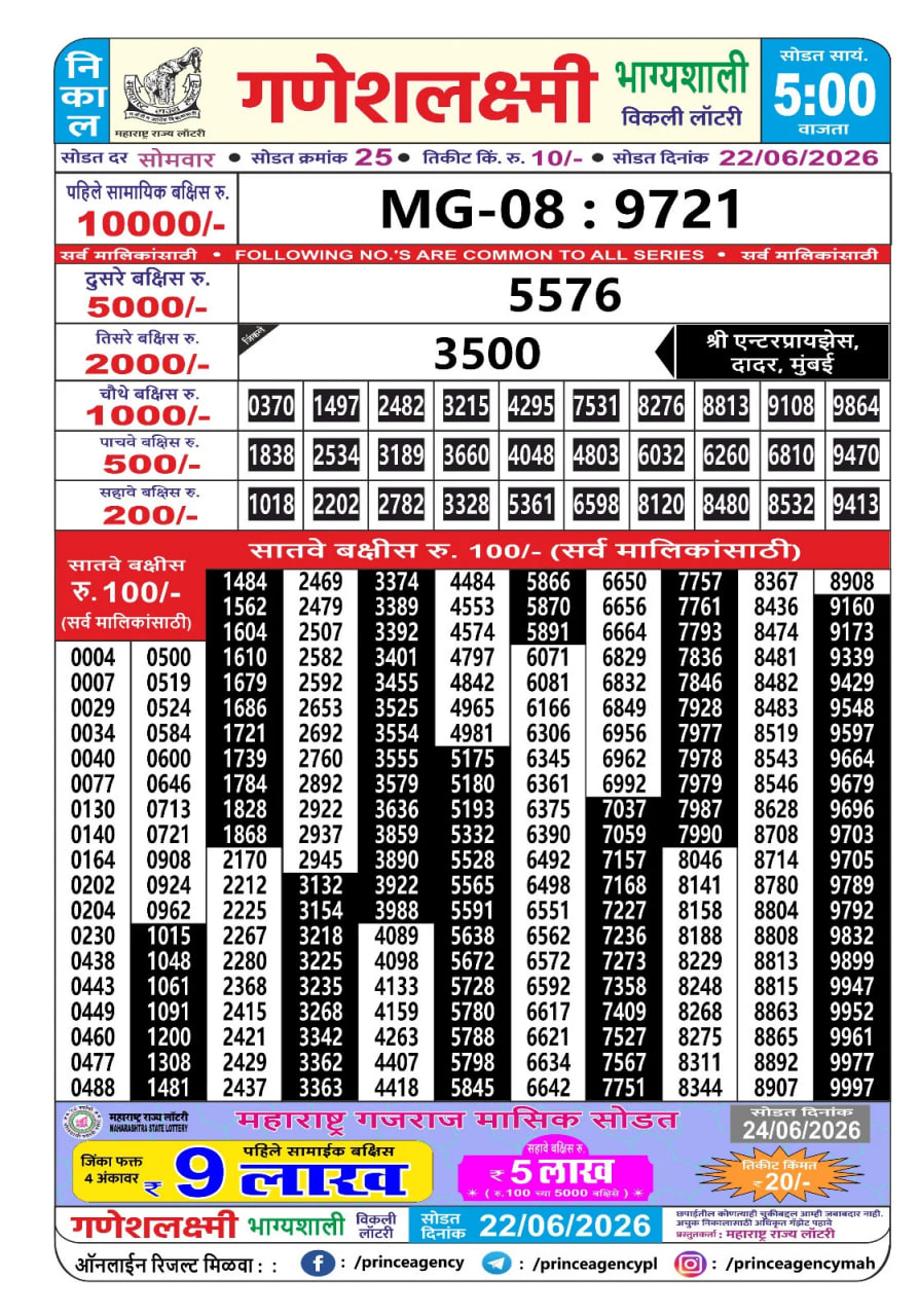 Maharashtra Ganesh Laxmi 5 PM Result