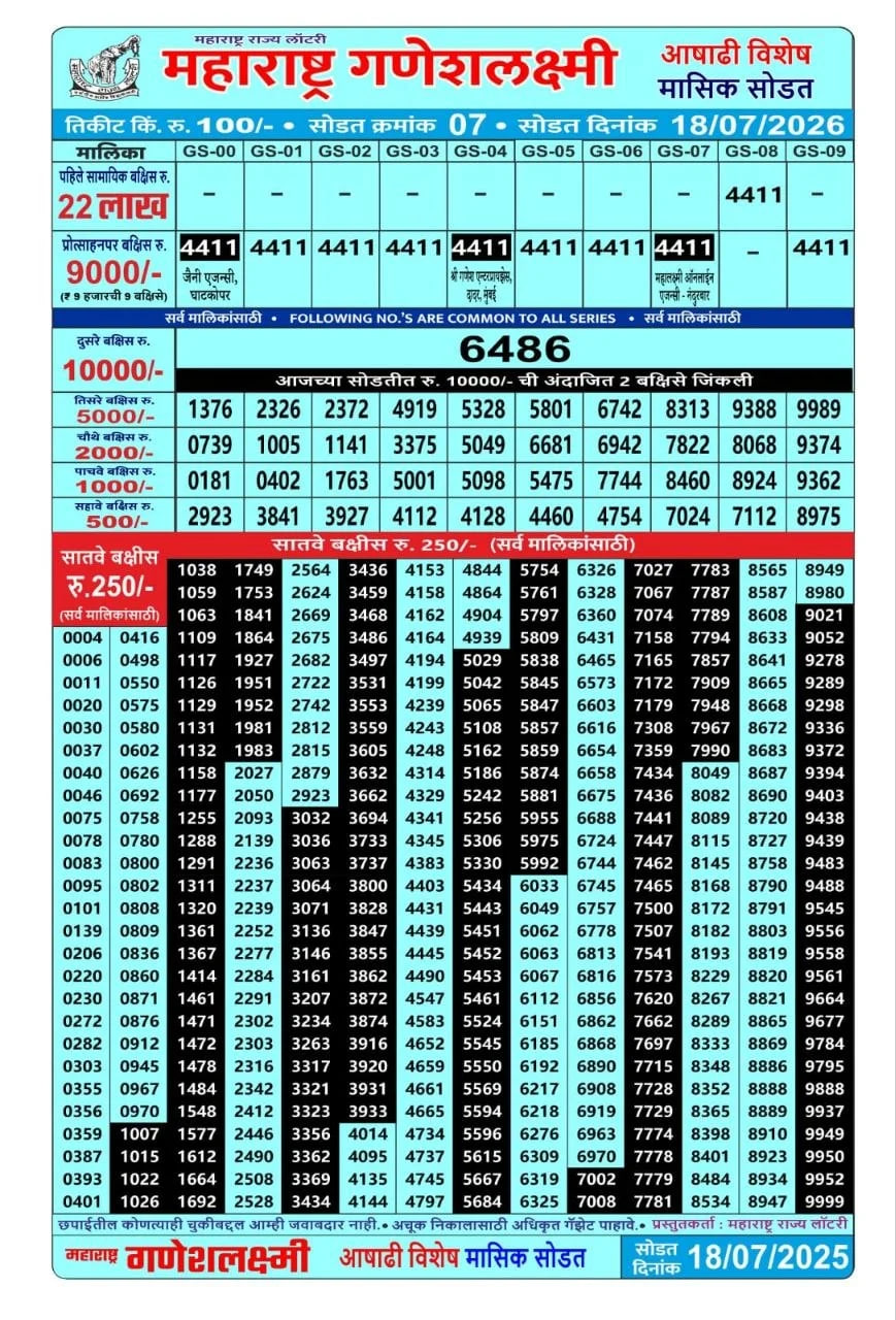Maharashtra Ganeshlaxmi Ashadhi Special Monthly Draw Result