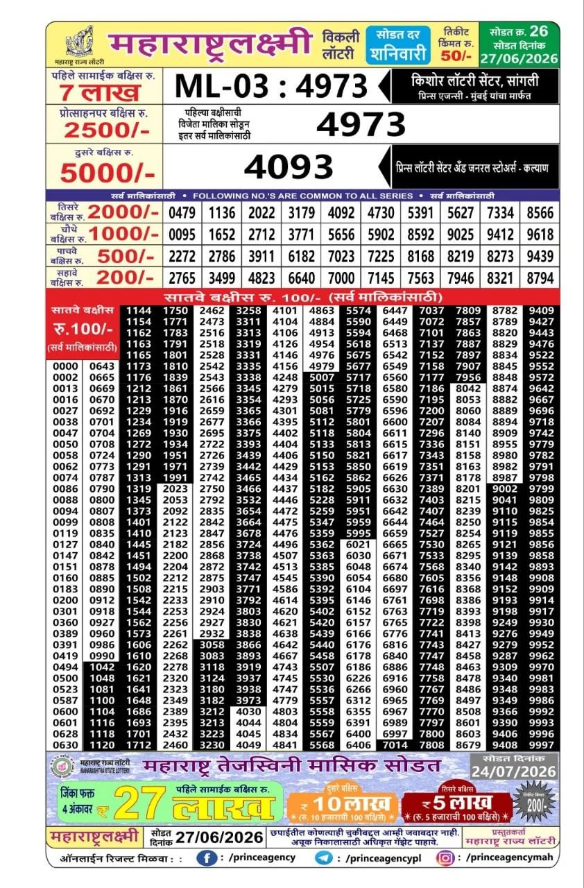 Maharashtra Laxmi Weekly Draw Result