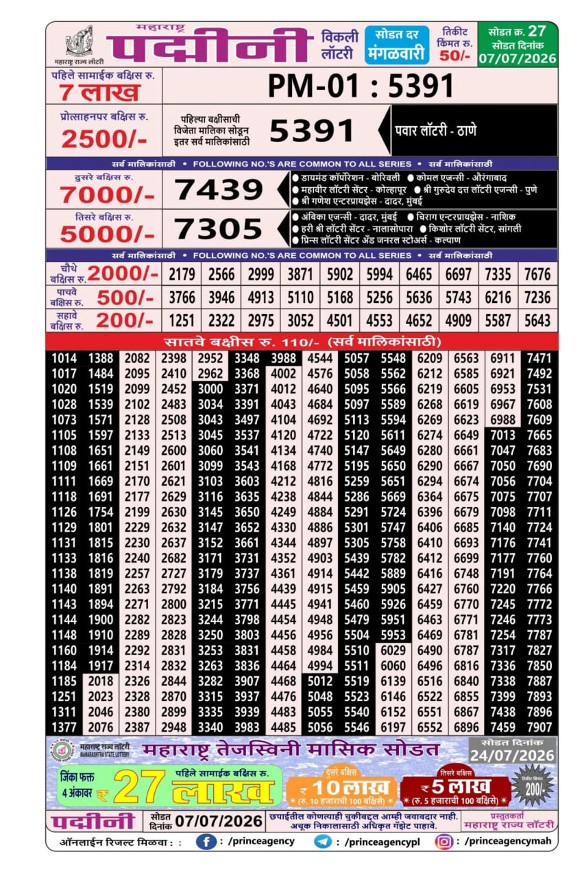 Maharashtra Padmini Weekly Draw Result