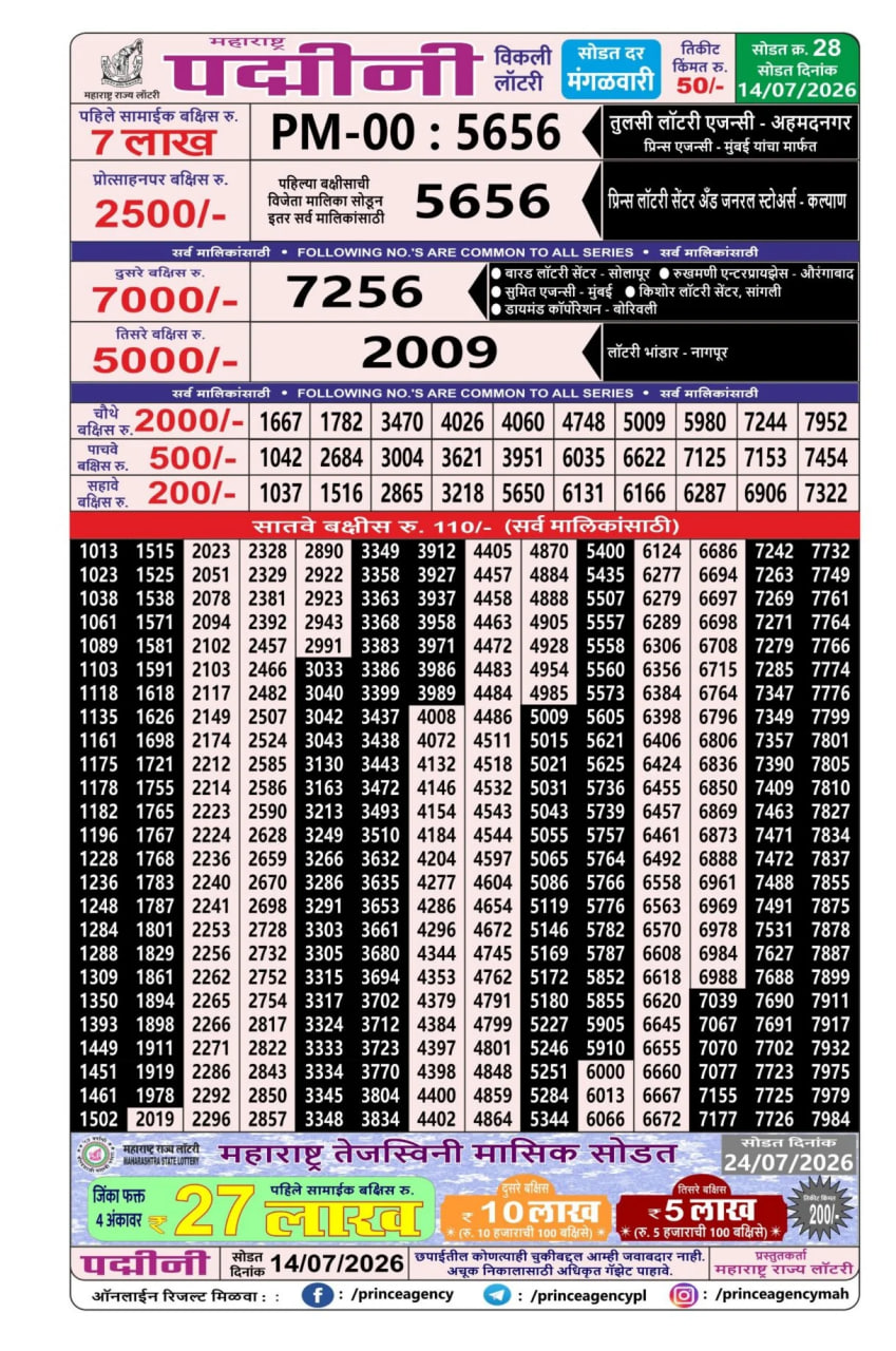 Maharashtra Padmini Weekly Draw Result