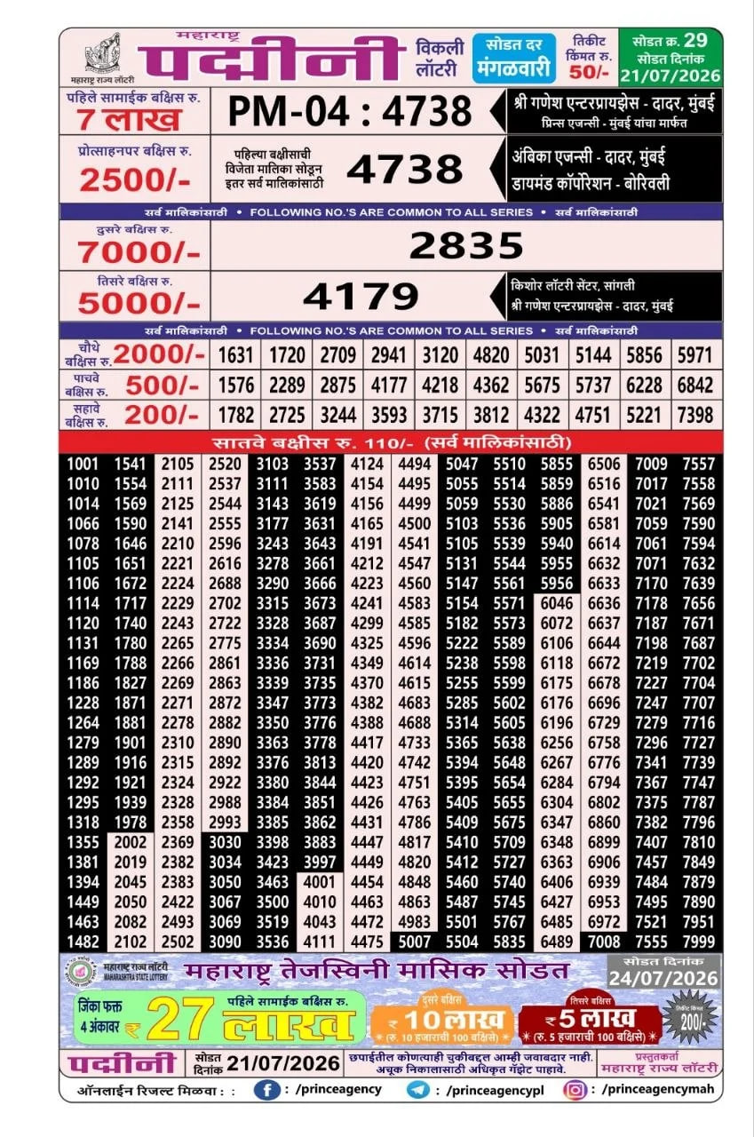 Maharashtra Padmini Weekly Draw Result