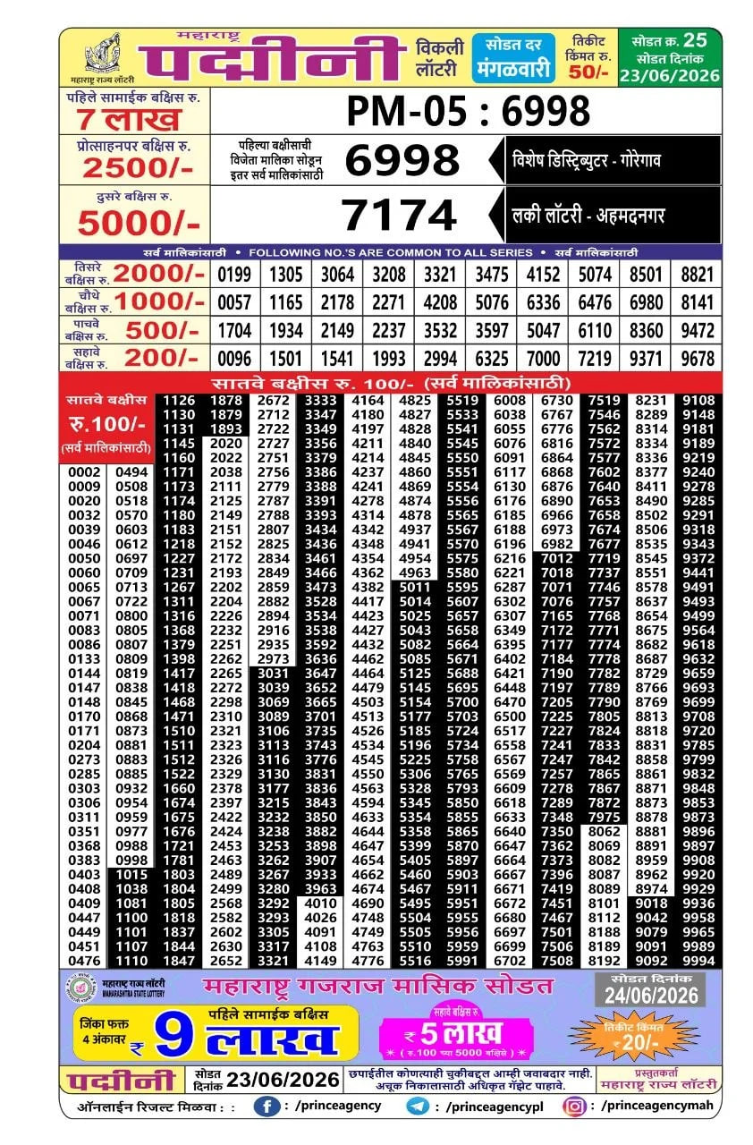 Maharashtra Padmini Weekly Draw Result