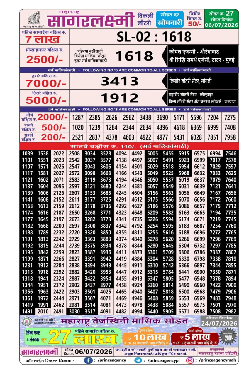 Maharashtra Sagarlaxmi Weekly Draw Result