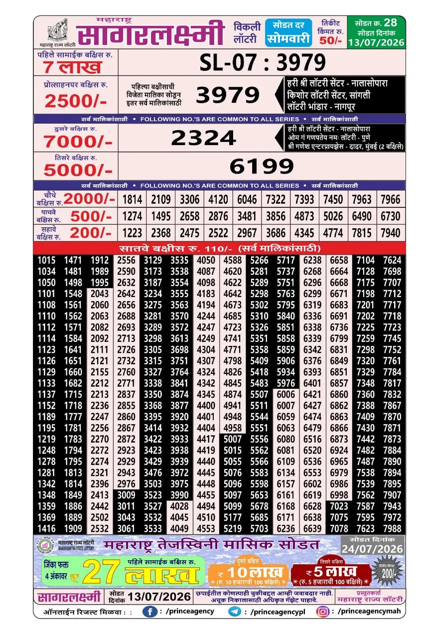 Maharashtra Sagarlaxmi Weekly Draw Result