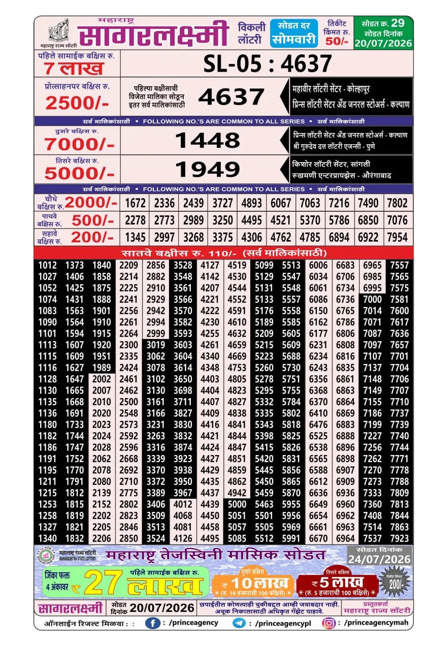 Maharashtra Sagarlaxmi Weekly Draw Result