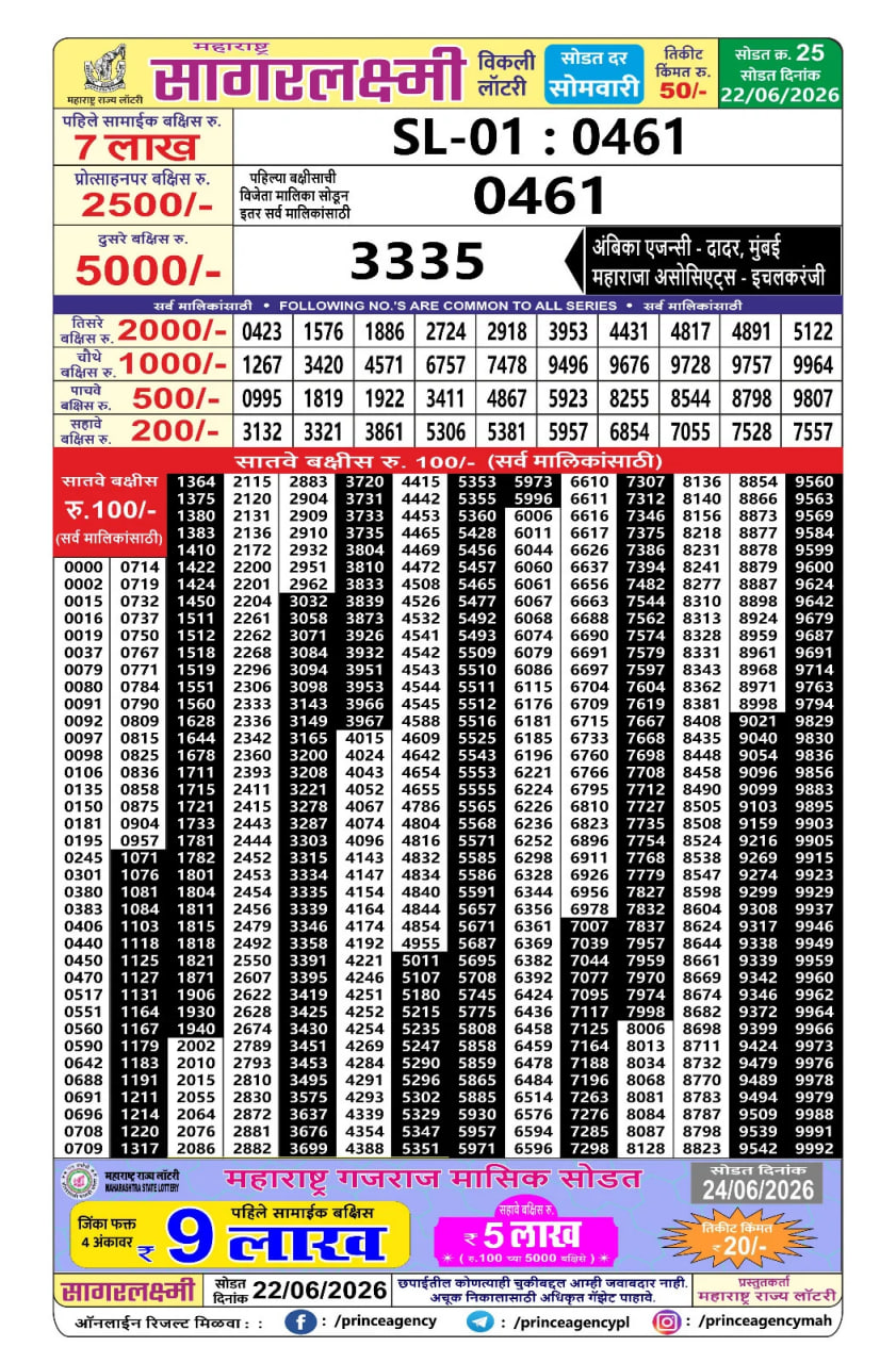 Maharashtra Sagarlaxmi Weekly Draw Result