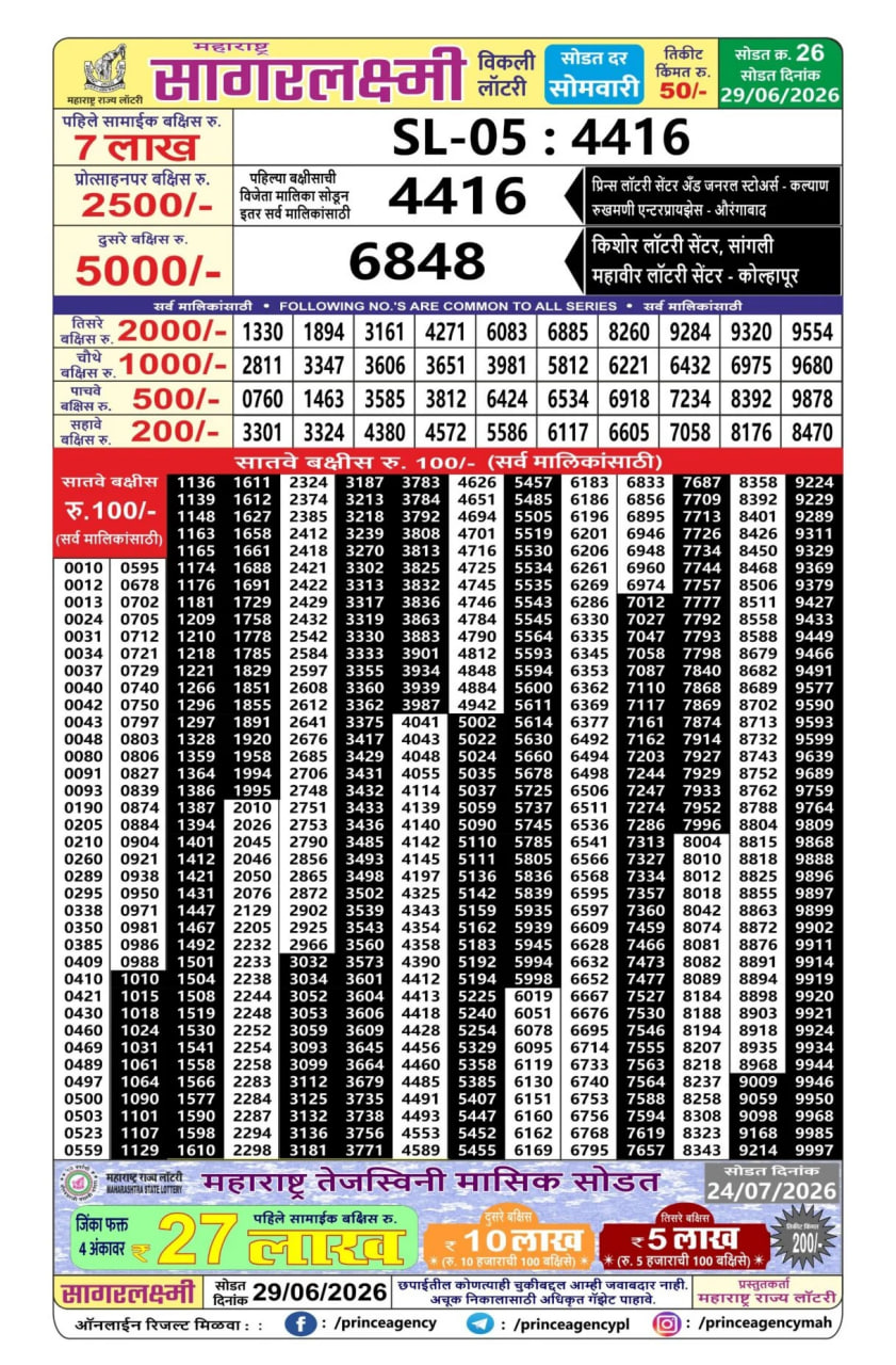 Maharashtra Sagarlaxmi Weekly Draw Result