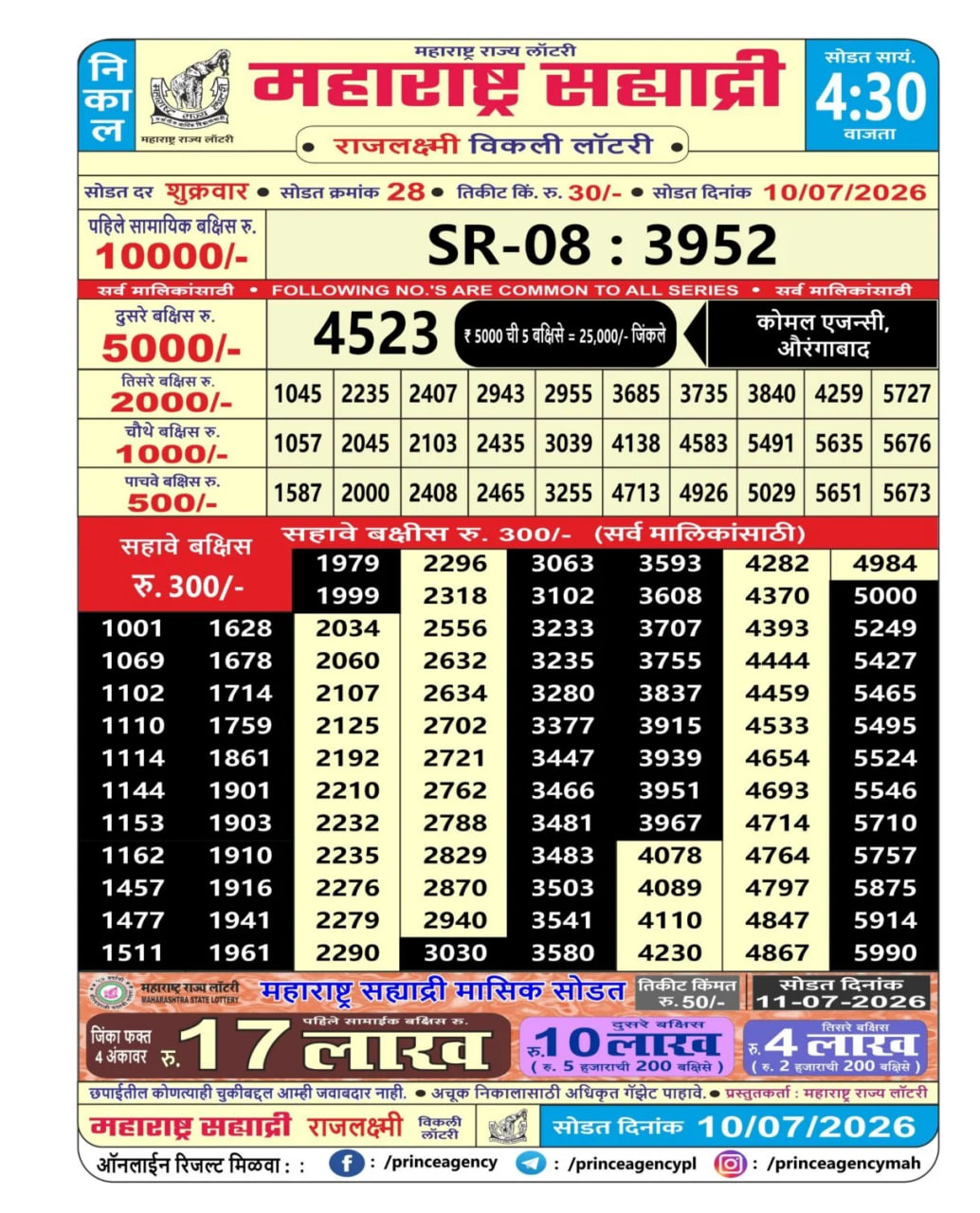 Maharashtra Sahyadri 4:30 PM Result