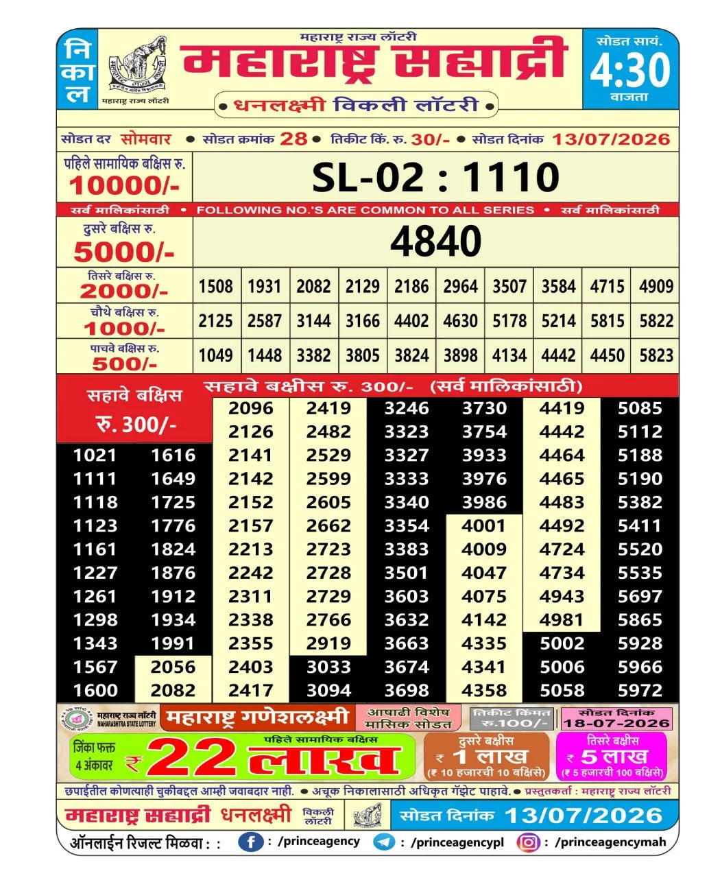 Maharashtra Sahyadri 4:30 PM Result