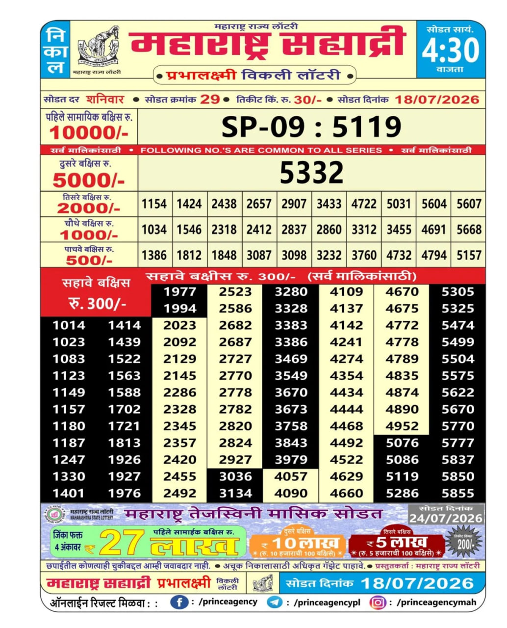 Maharashtra Sahyadri 4:30 PM Result