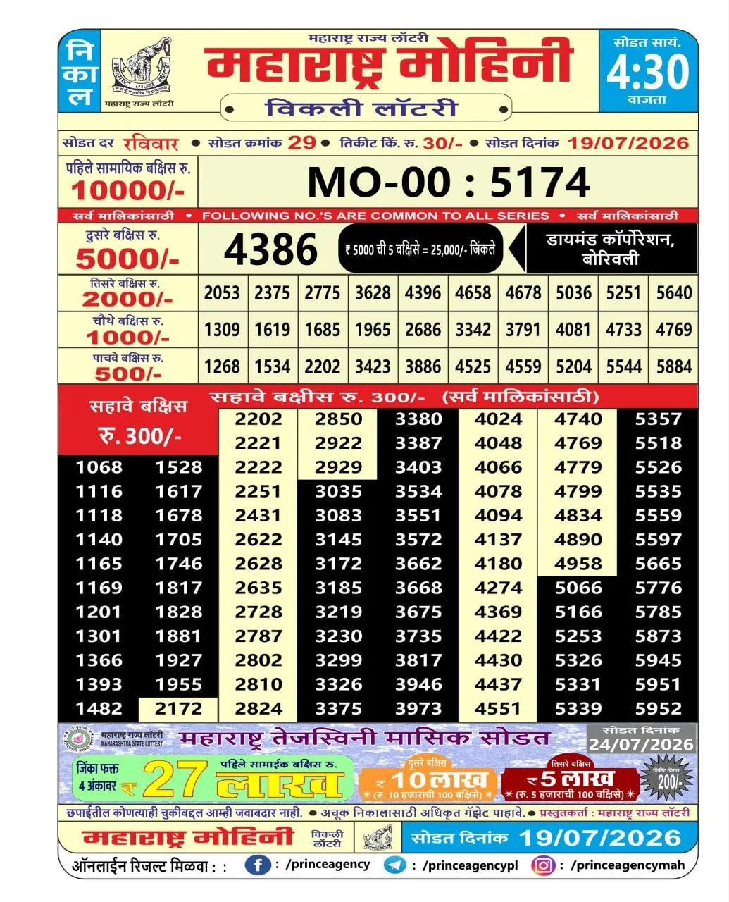 Maharashtra Sahyadri 4:30 PM Result