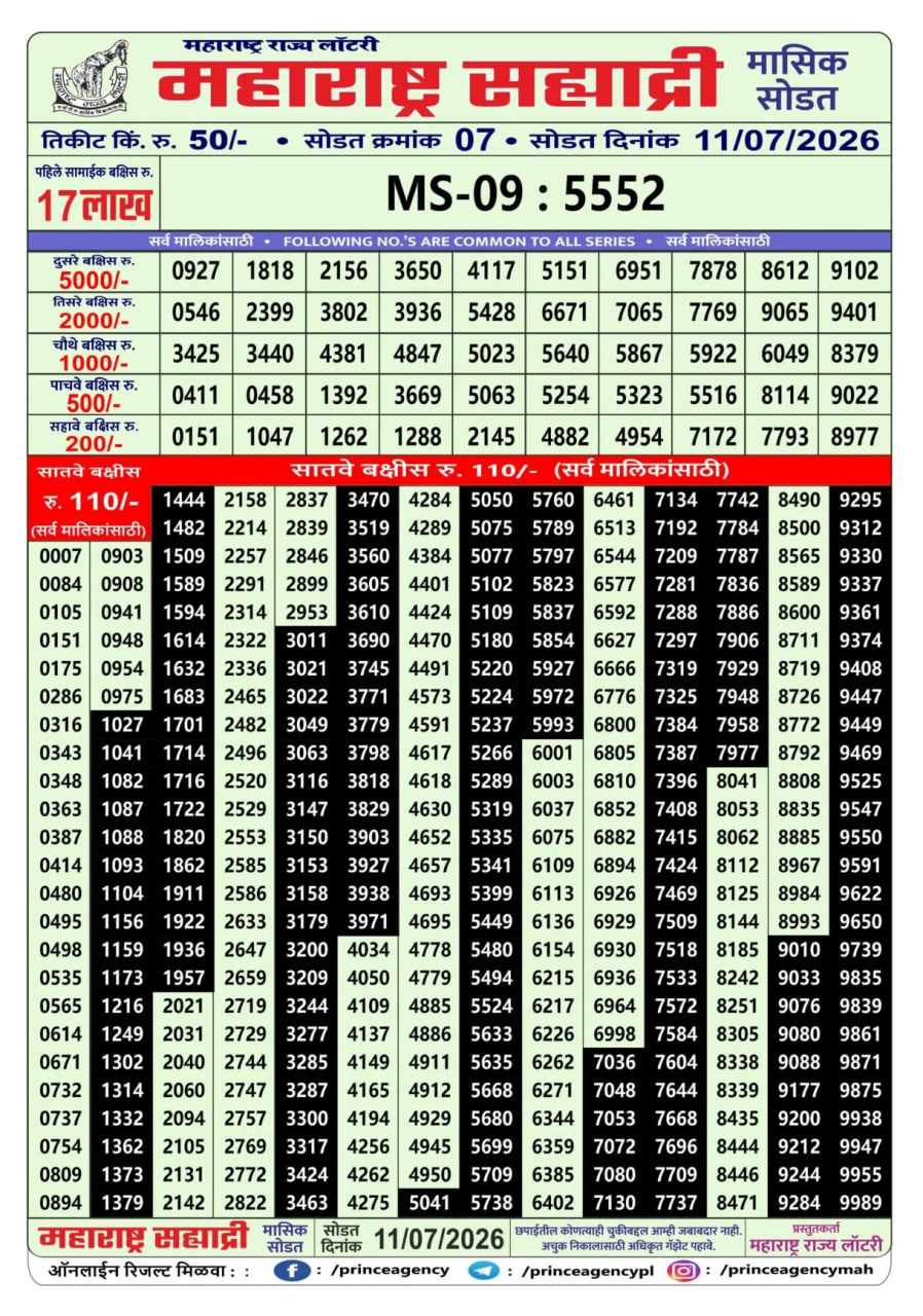 Maharashtra Sahyadri (Monthly) Draw Result