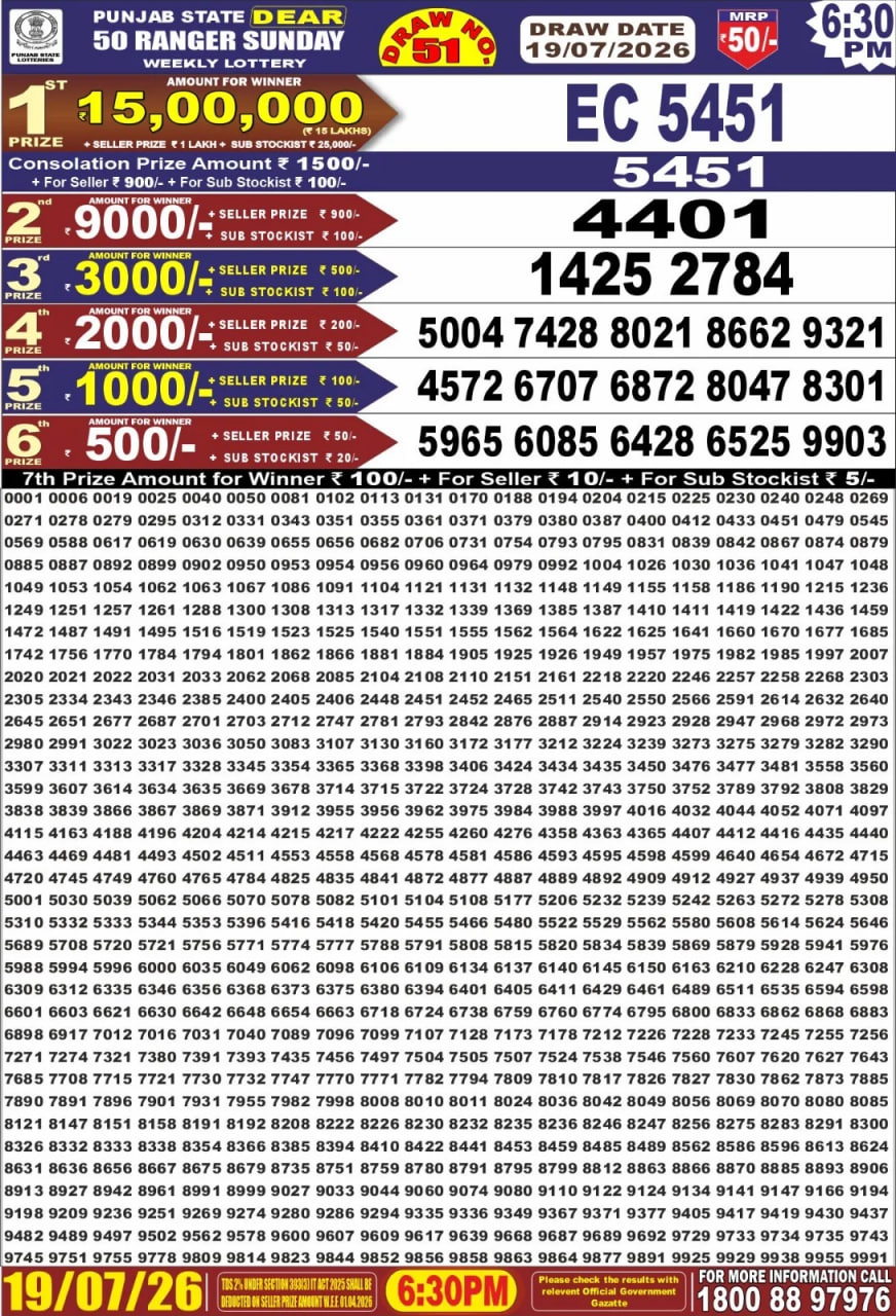 Punjab State Dear 50 6:30pm Lottery Result