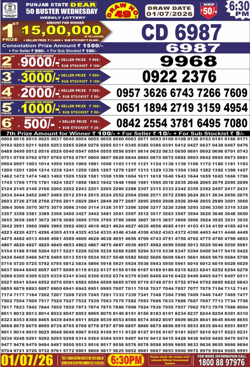 Punjab State Dear 50 6:30pm Lottery Result