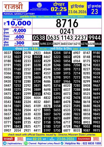 Rajshree 2:25 PM Result