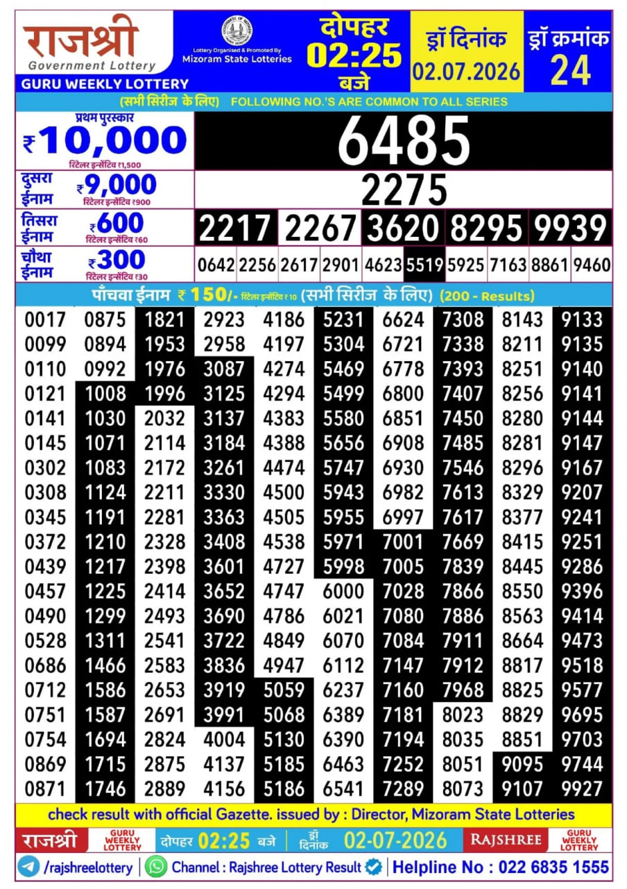 Rajshree 2:25 PM Result