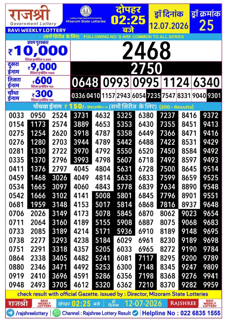 Rajshree 2:25 PM Result