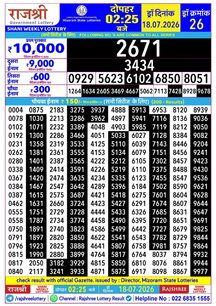 Rajshree 2:25 PM Result