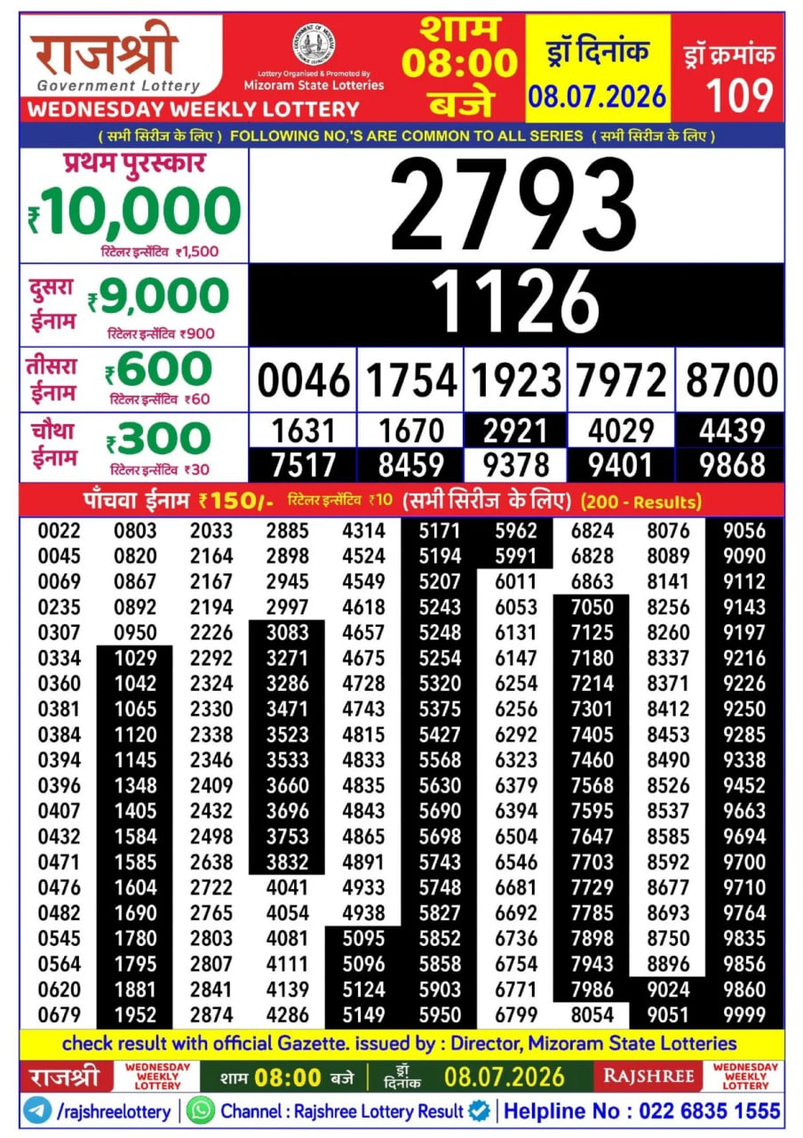 Rajshree 8 PM Result