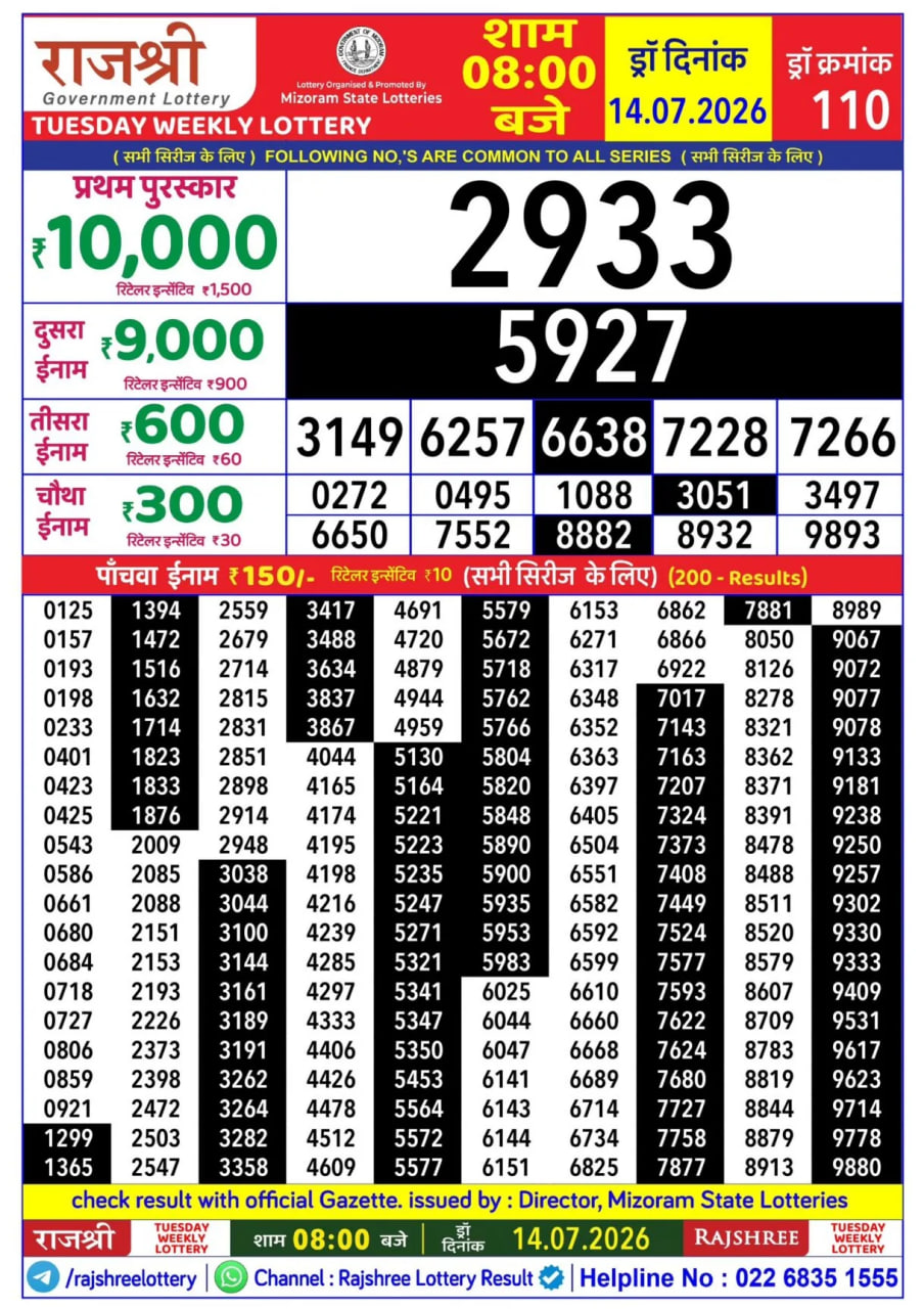 Rajshree 8 PM Result