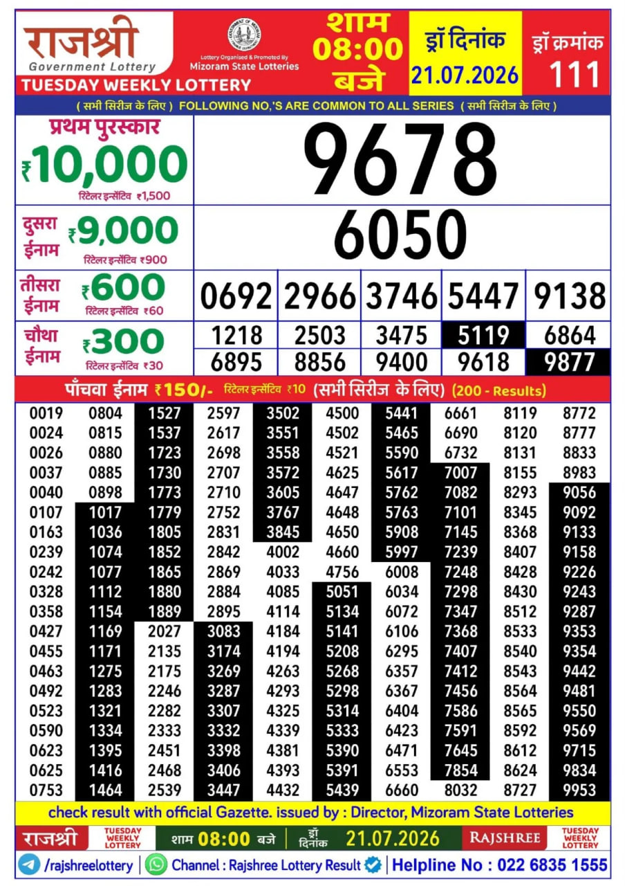 Rajshree 8 PM Result