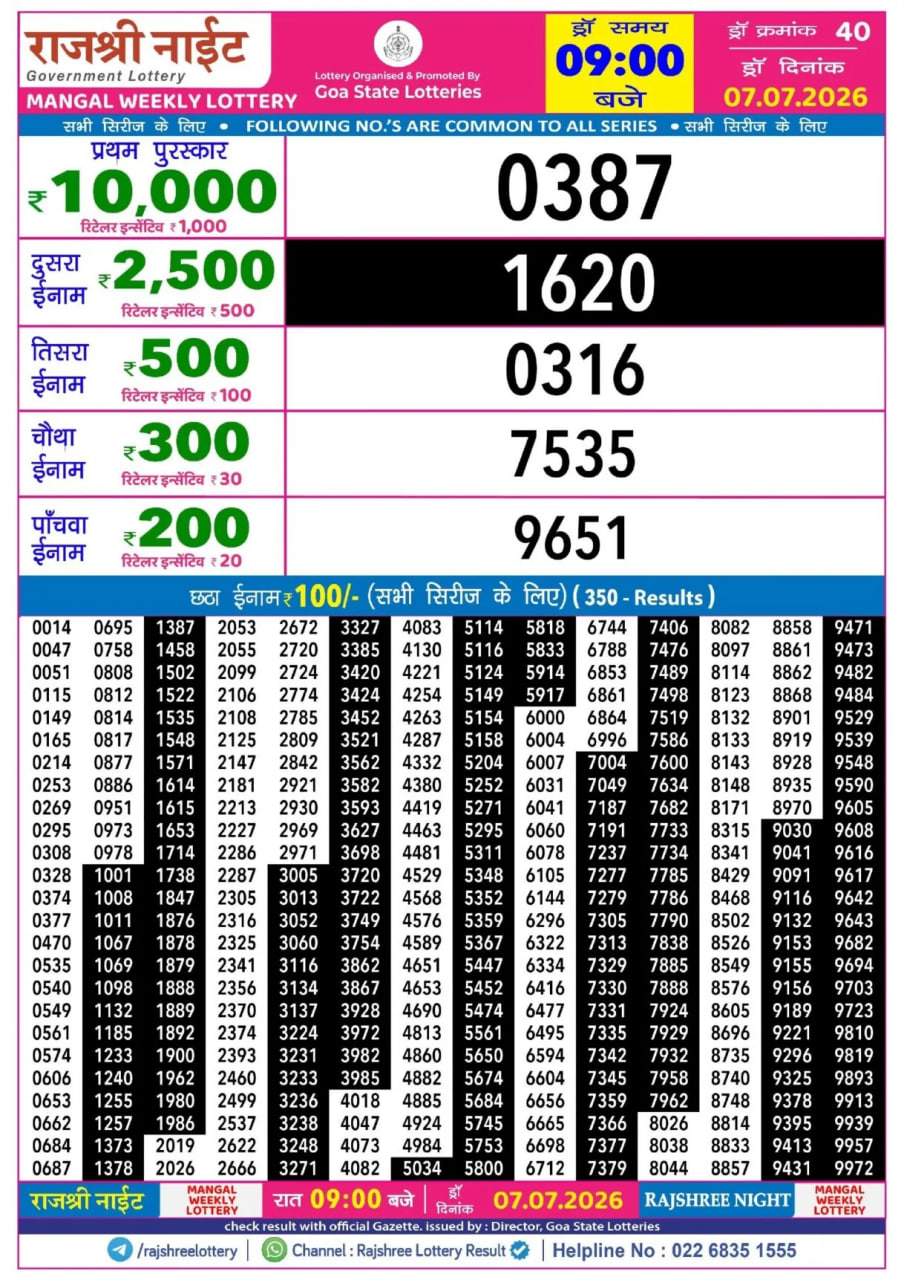 Rajshree 9 PM Result