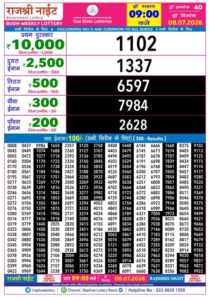 Rajshree 9 PM Result