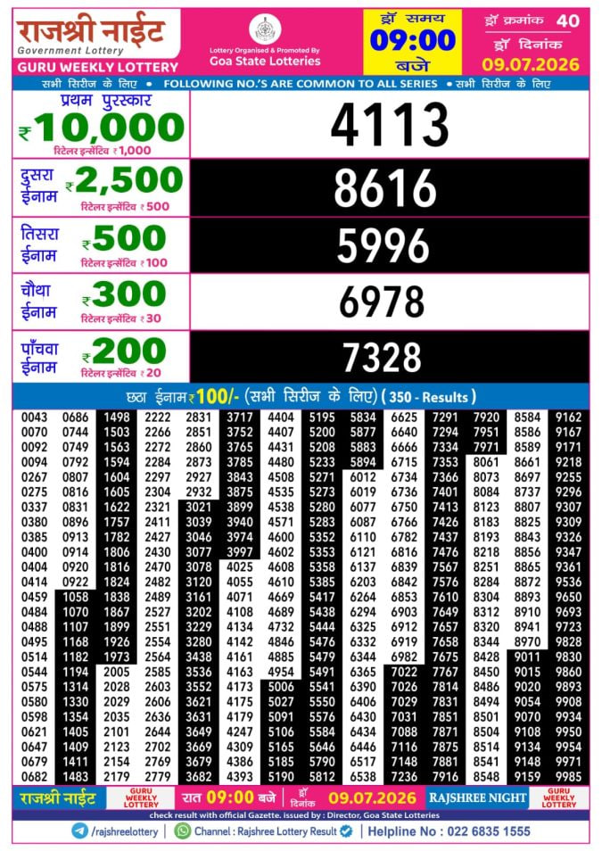 Rajshree 9 PM Result