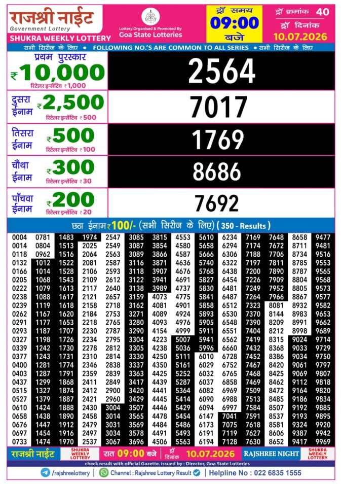 Rajshree 9 PM Result
