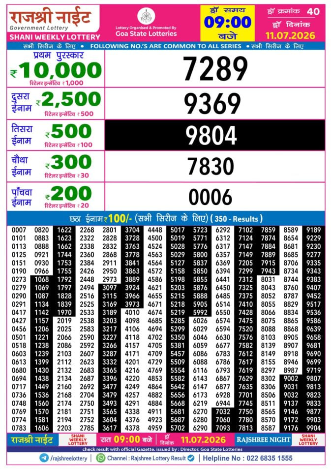 Rajshree 9 PM Result