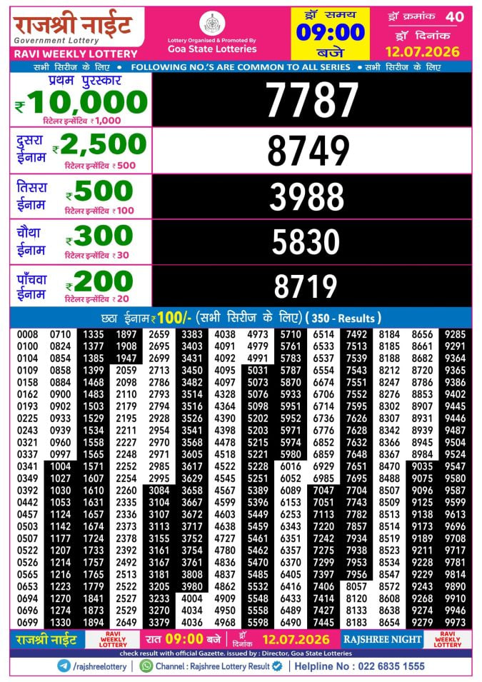 Rajshree 9 PM Result