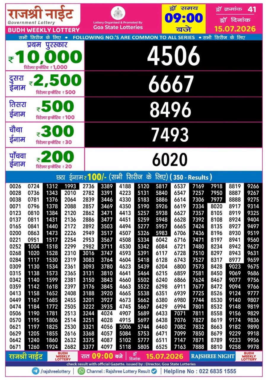 Rajshree 9 PM Result