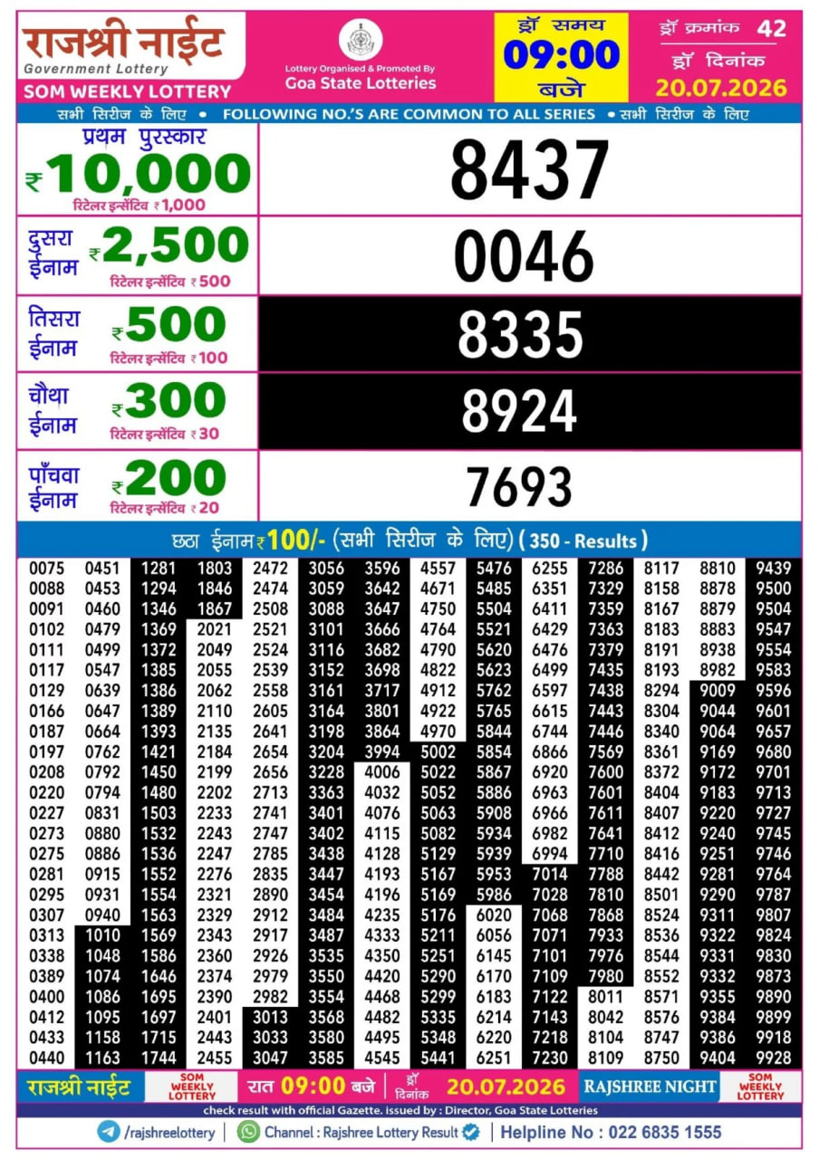 Rajshree 9 PM Result