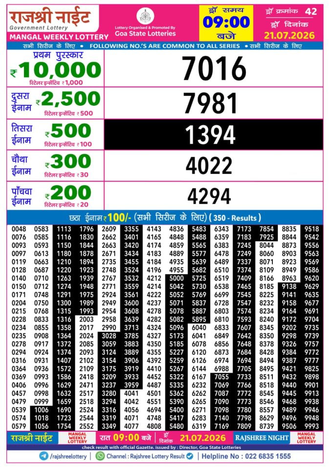 Rajshree 9 PM Result