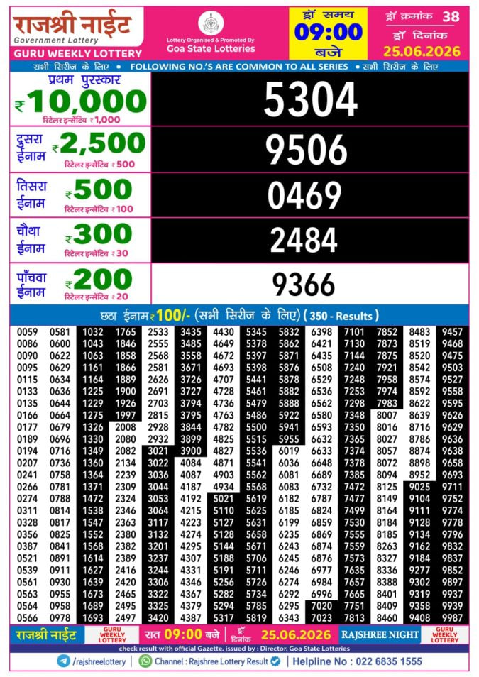 Rajshree 9 PM Result