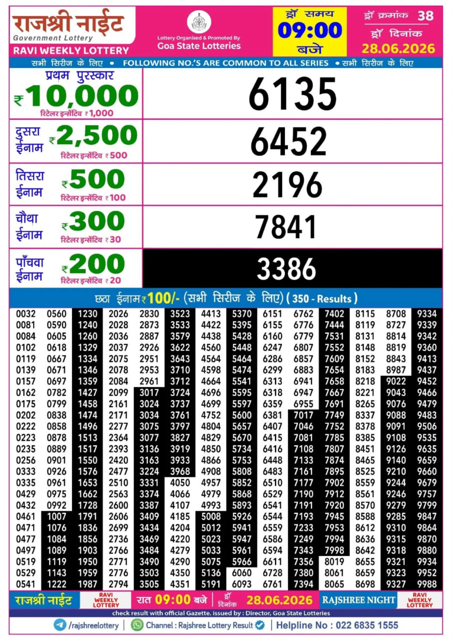 Rajshree 9 PM Result