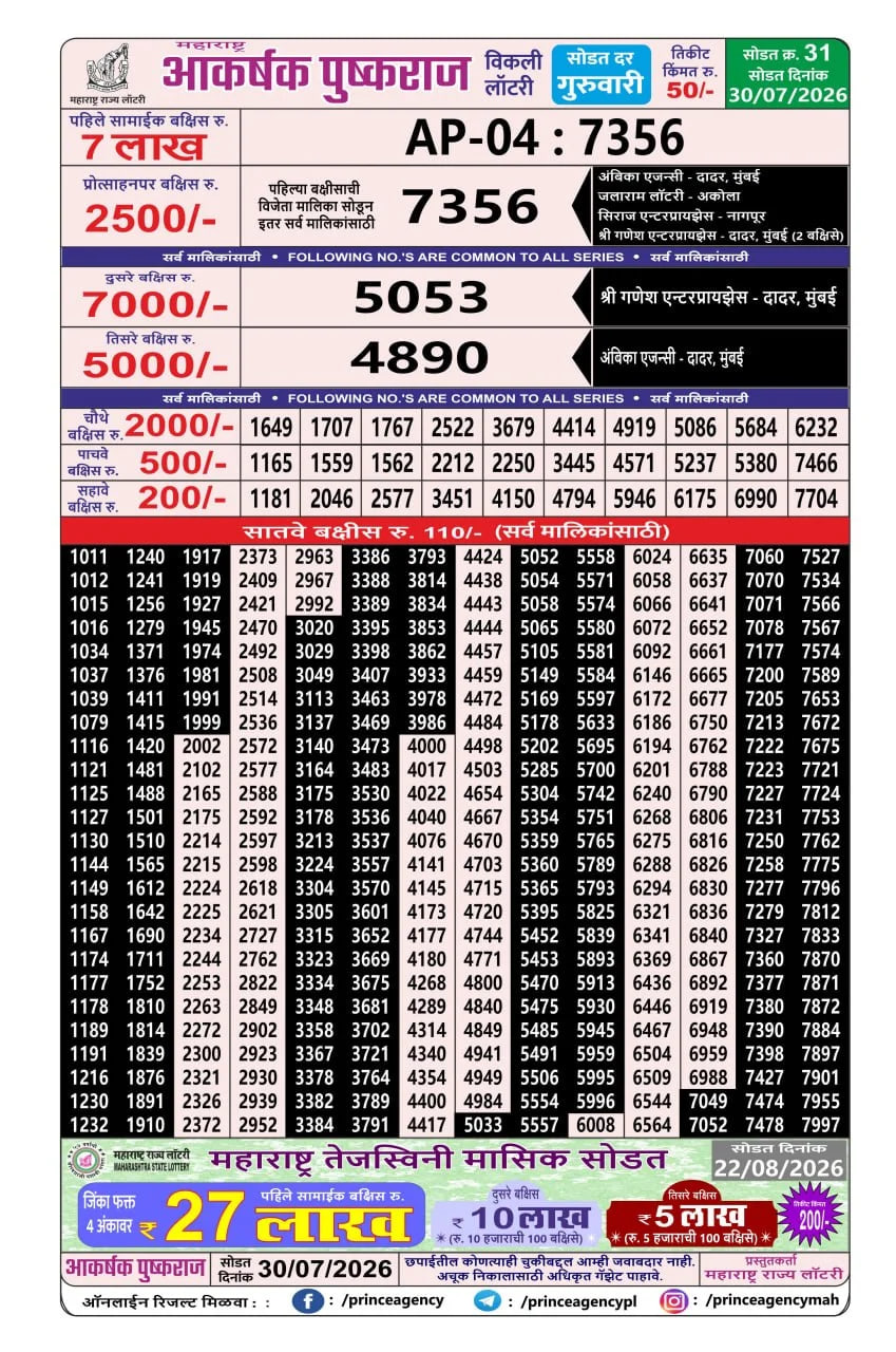 Maharashtra Akarshak Pushkaraj Weekly Draw Result
